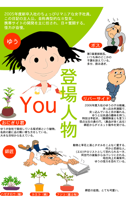 登場人物