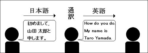 通訳のイメージ