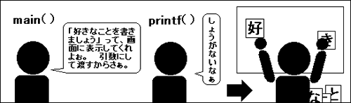 引数のイメージ