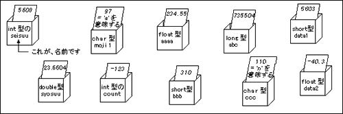 変数のイメージ
