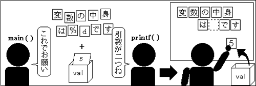 printfのイメージ