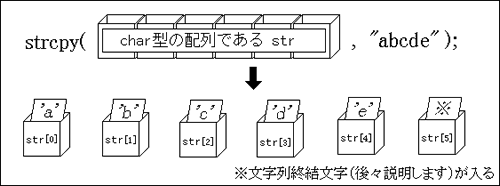 strcpyのイメージ