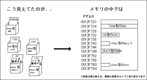 アドレスのイメージ