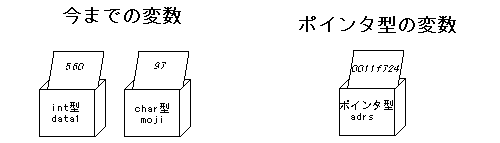 ポインタ型変数のイメージ
