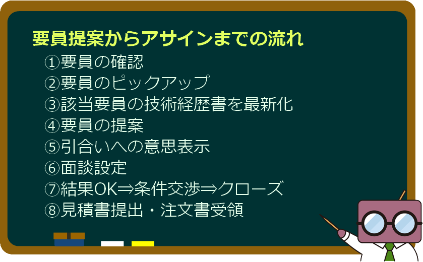 要員提案からアサインまでの流れ