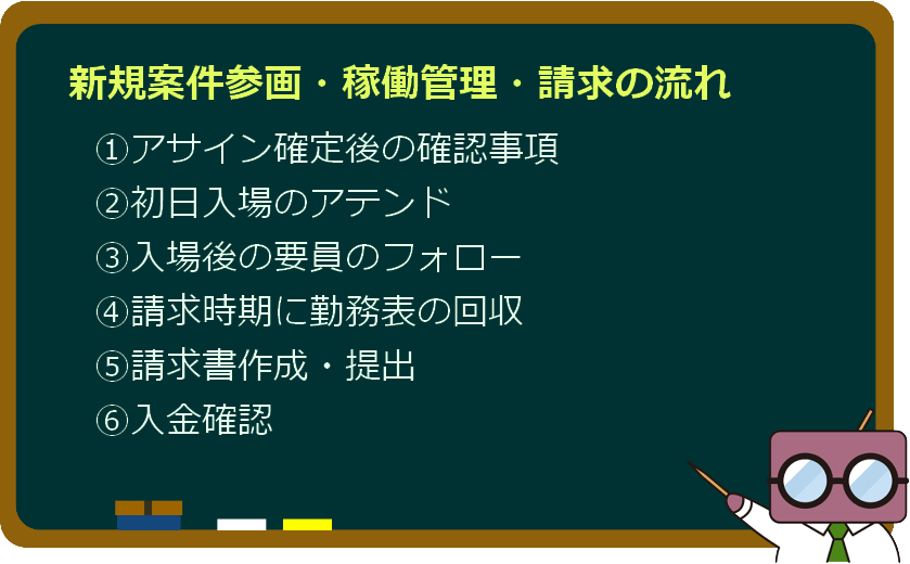 新規案件参画・稼働管理・請求の流れ