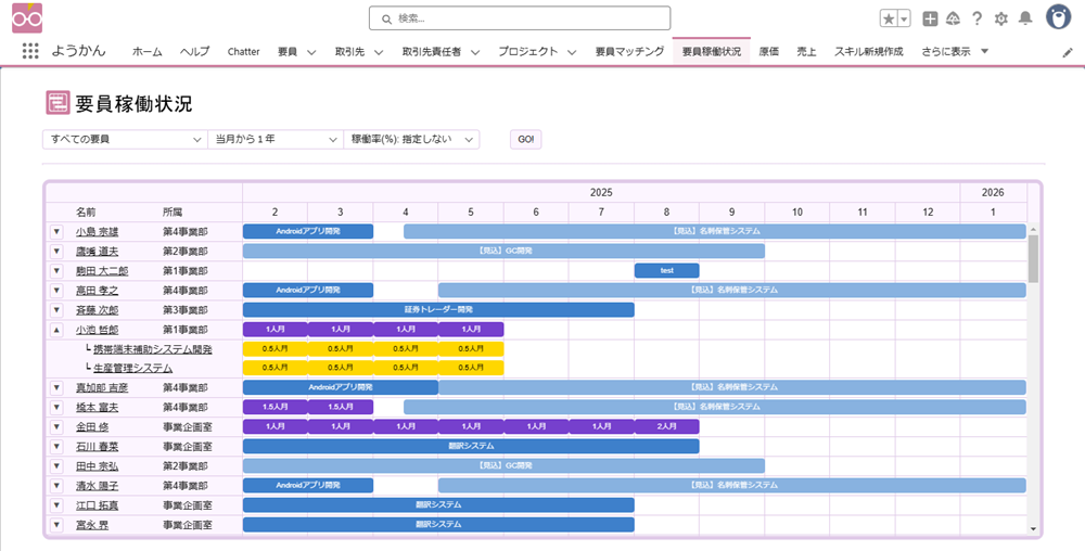 SESの案件／要員情報を共有して、チームの営業成績をアップしよう！